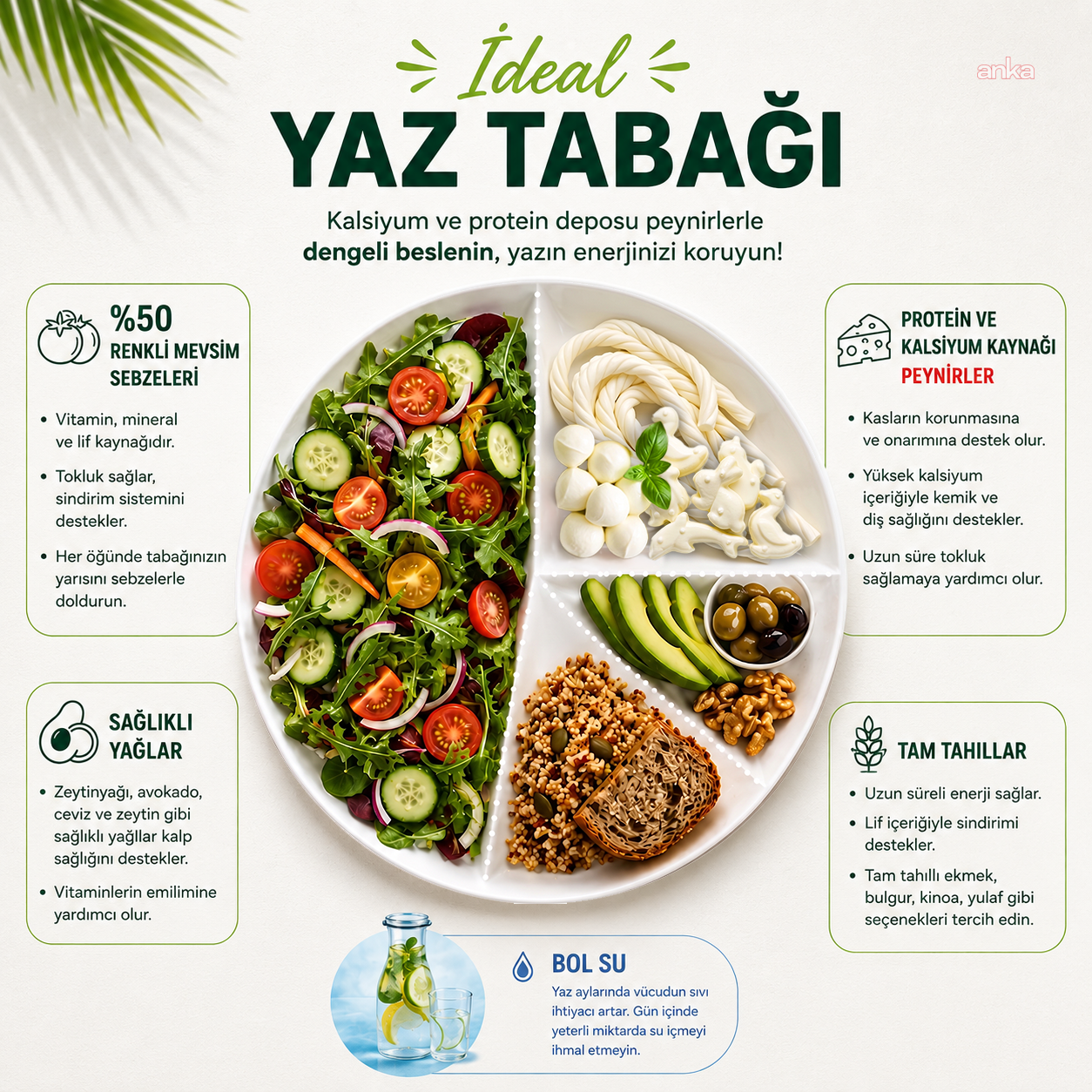 Yaz Salatası